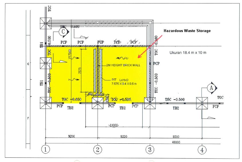 Health and Safety Hazardous Waste Storage
