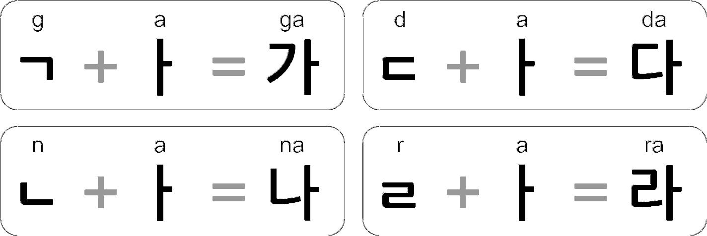 Korece 1 Korece Alfabe