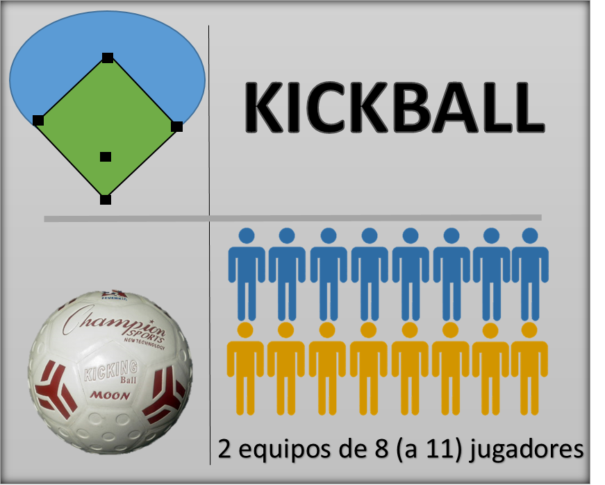 BLOG de Raúl Llor DEPORTES ALTERNATIVOS KICKBALL