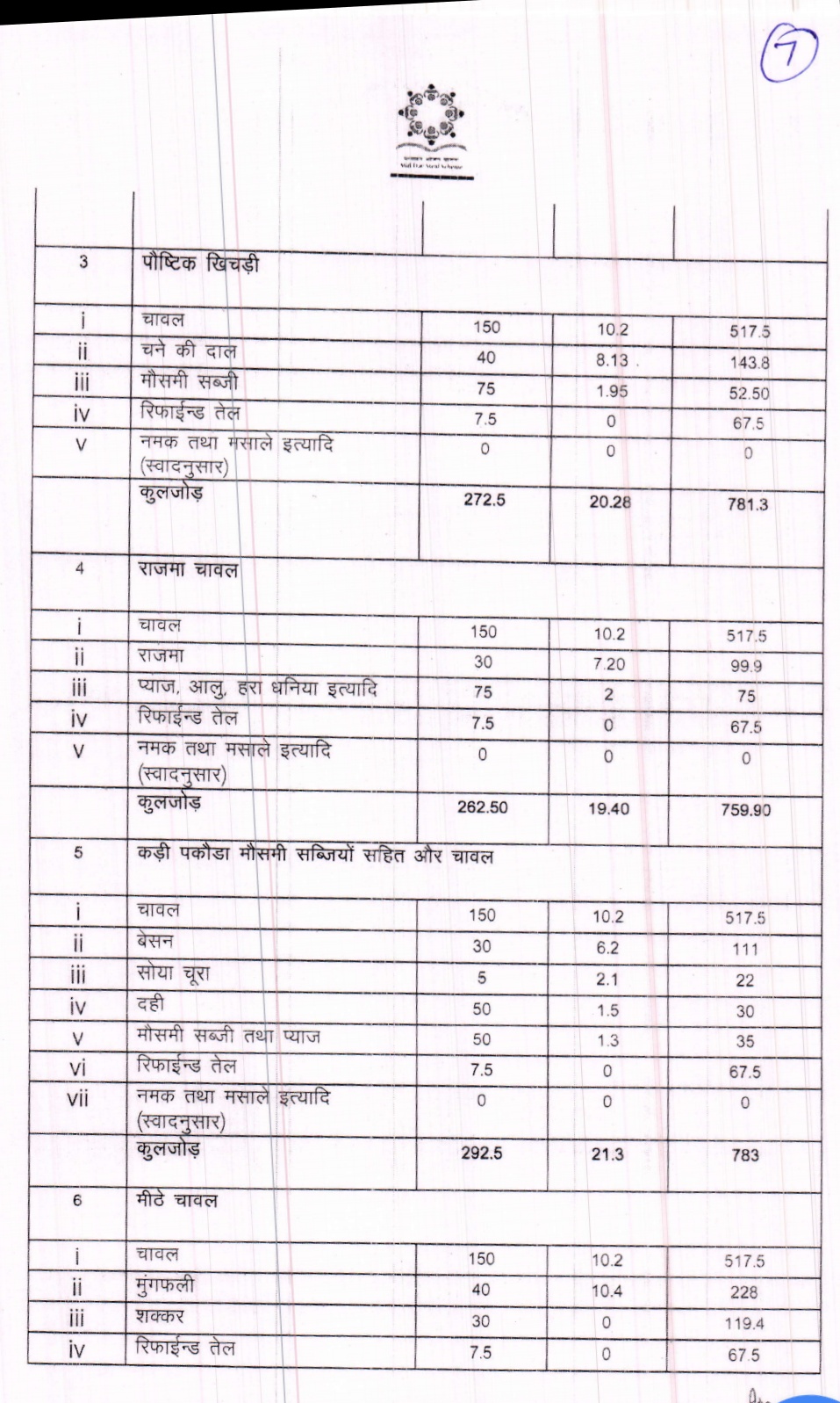 Mid Day Meal Menu Chart 2018