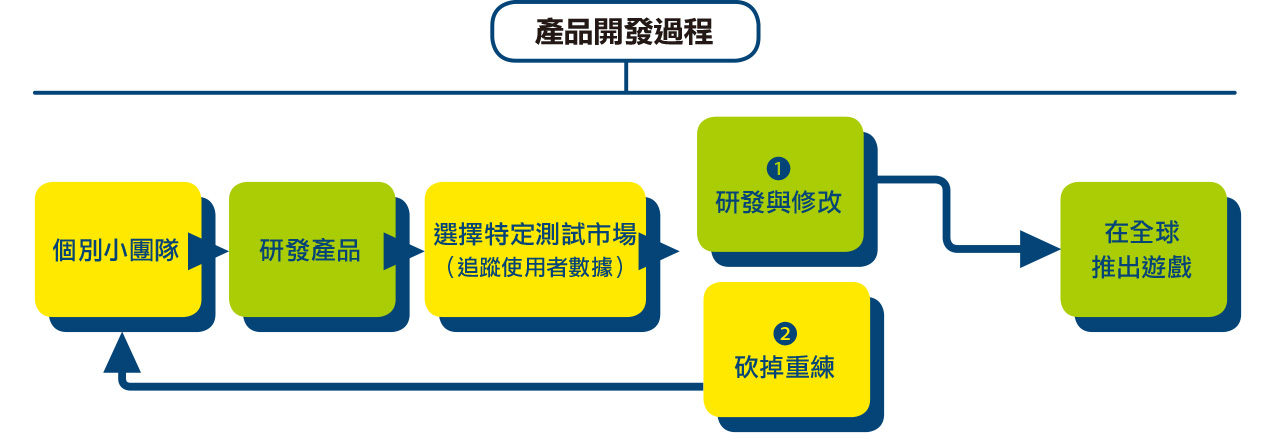 圖說明
