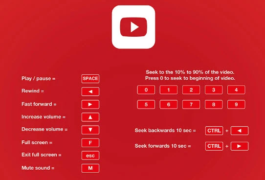 10+ Keyboard Shortcuts YouTube Yang Perlu Anda Ketahui
