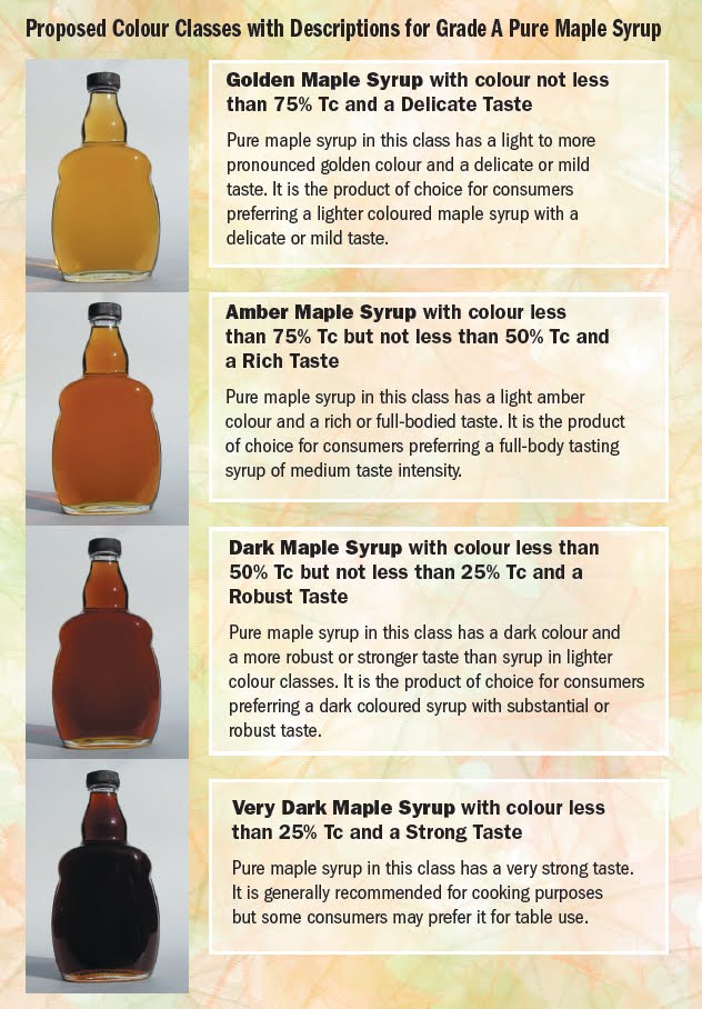 grades-of-maple-syrup-chart