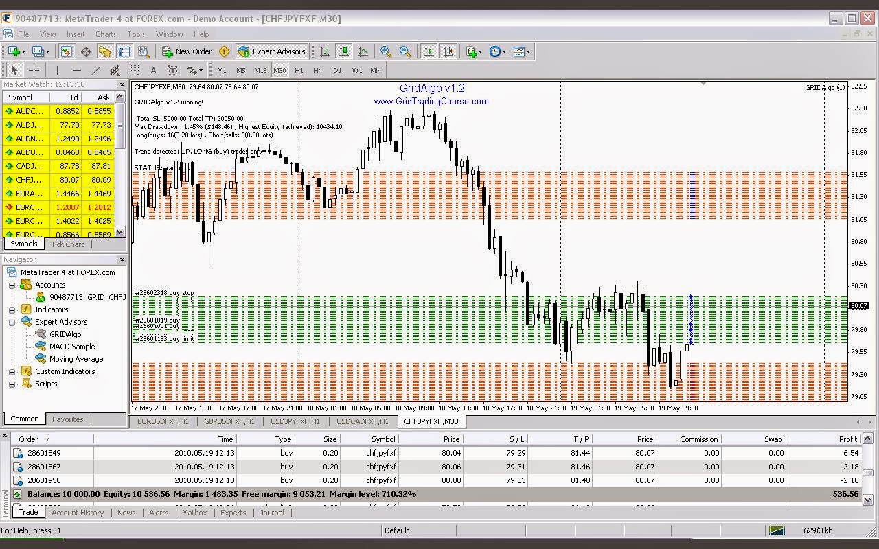 Binary options grid