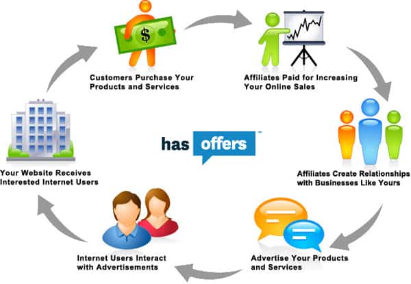 10 Best Ways To Make Money Online in 2019 10 Best Ways To Make Money Online in 2019