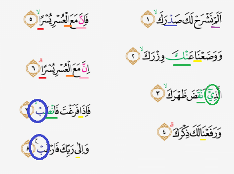 Tajwid Surat Alam Nasyrah Masrozak Dot Com