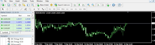 Tutorial forex lengkap