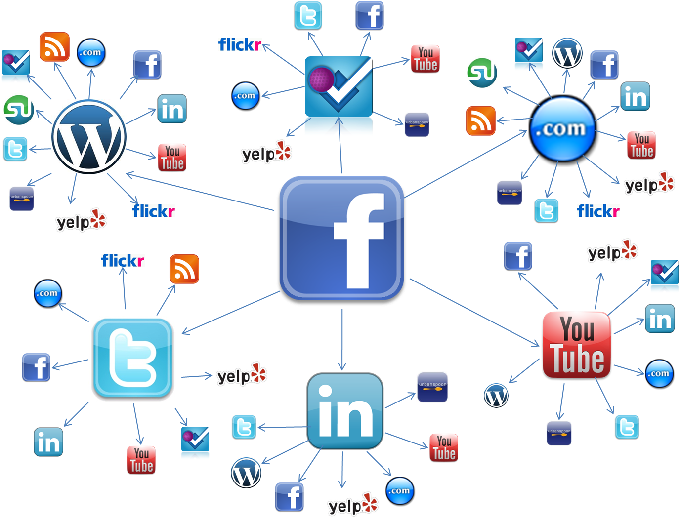 Plan de comunicacion Educación conectada en tiempo de redes Plan de comunicacion Educación conectada en tiempo de redes