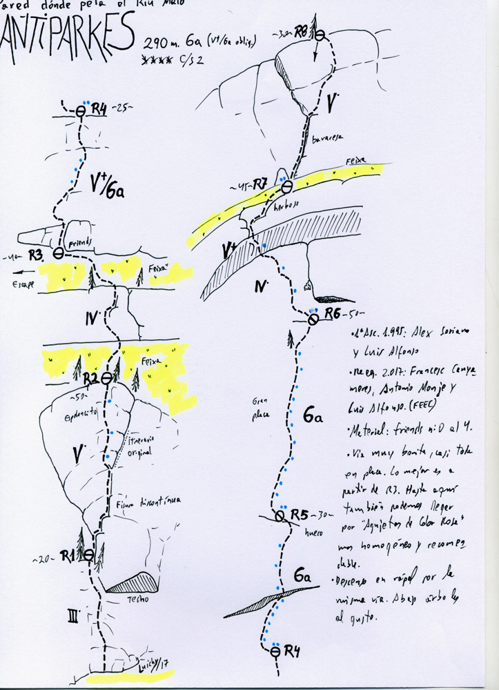 Croquis de referencia de la vía