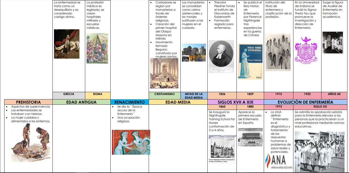 HISTORIA DE LA ENFERMERÍA UNIVERSAL