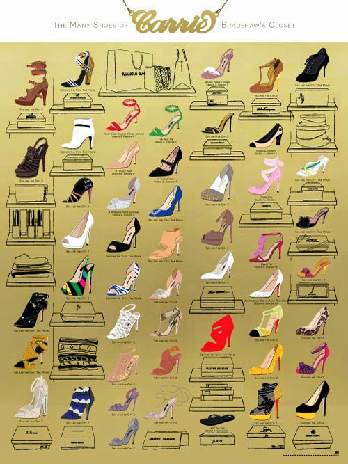 carrieupdated: Carrie Bradshaw Shoe Poster