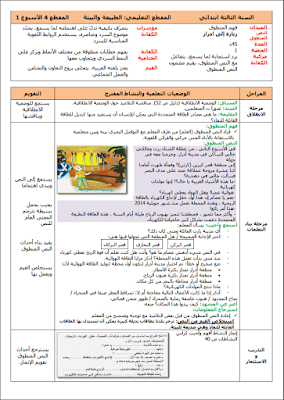 مذكرات الأسبوع الأول من المقطع الرابع مادة اللغة العربية السنة الثالثة إبتدائي الجيل الثاني