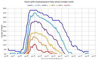 State Unemployment