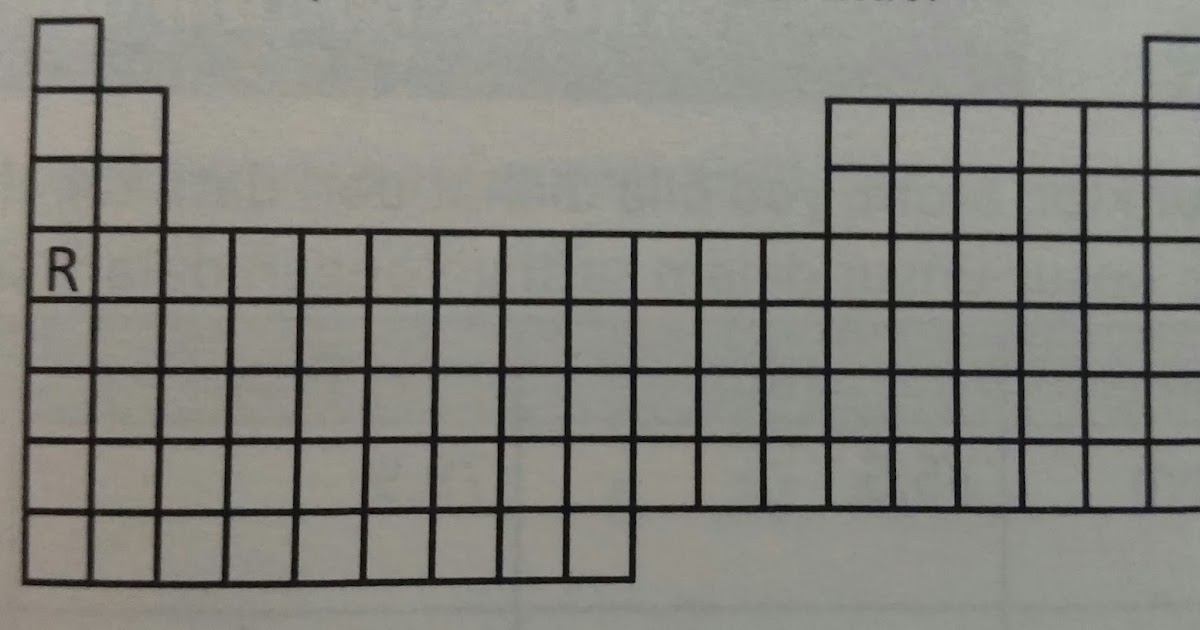 Contoh Soal Hots Tentang Sistem Periodik Unsur Pendidik