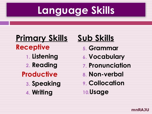 Listening reading writing speaking. Teaching speaking and writing. Powerpoint presentation разговорный английский. Английский язык ielts. Skills in english.