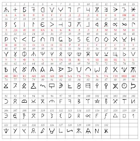 Ѡ, Alphabet Lore Russian Wiki