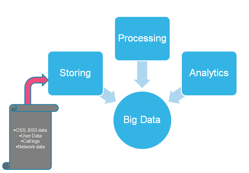 TechPages: April 2014