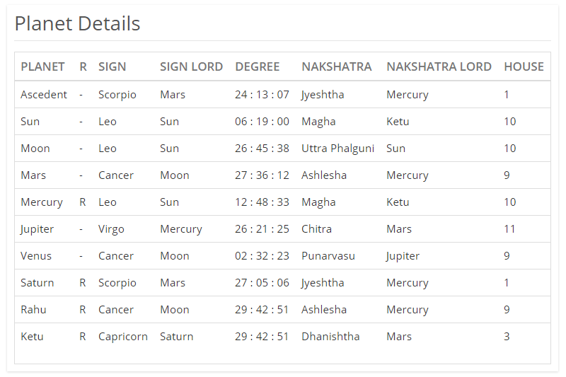 Cusp Chart Astrology