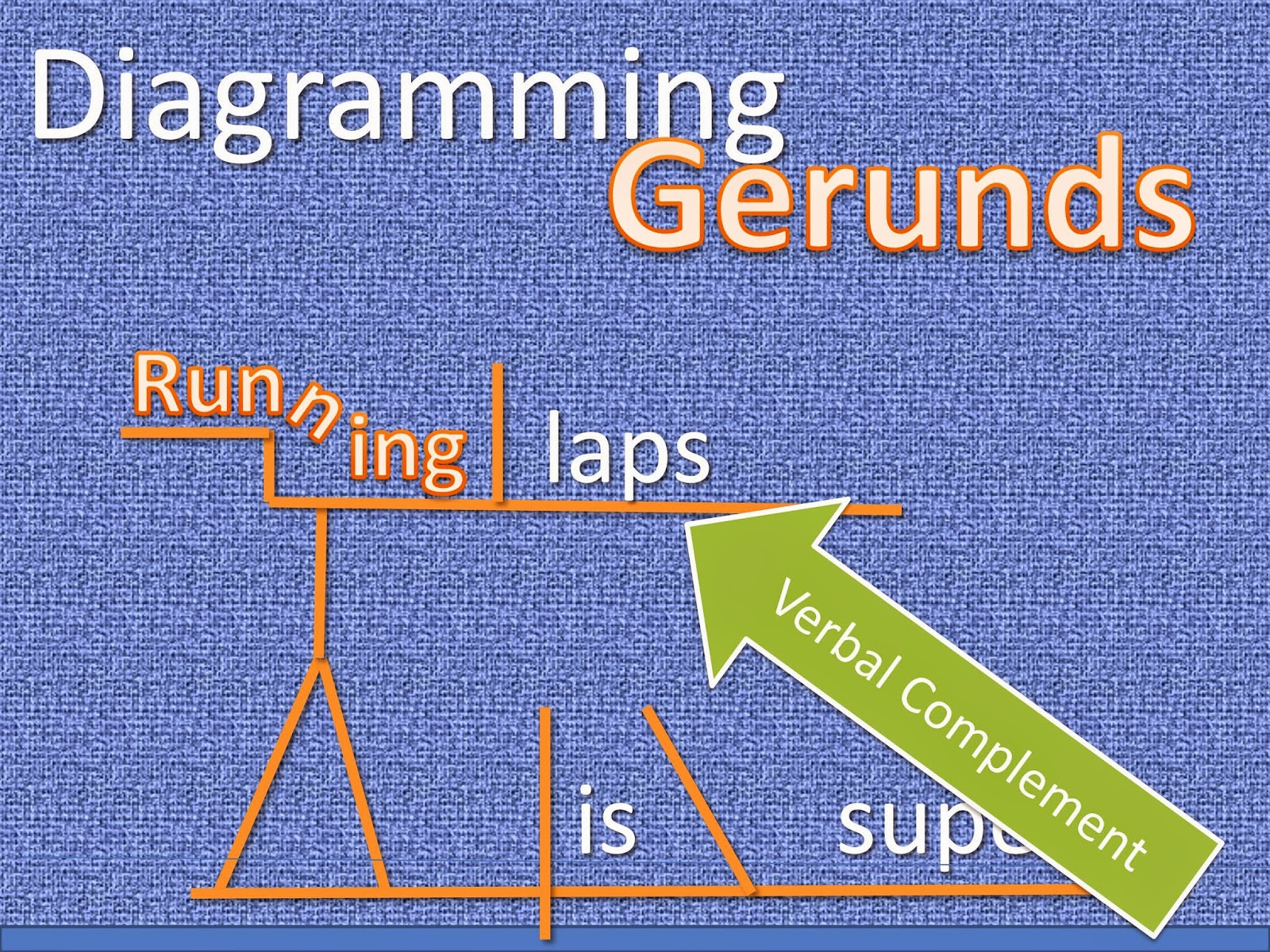 gypsy-daughter-essays-sentence-diagramming-diagramming-gerunds