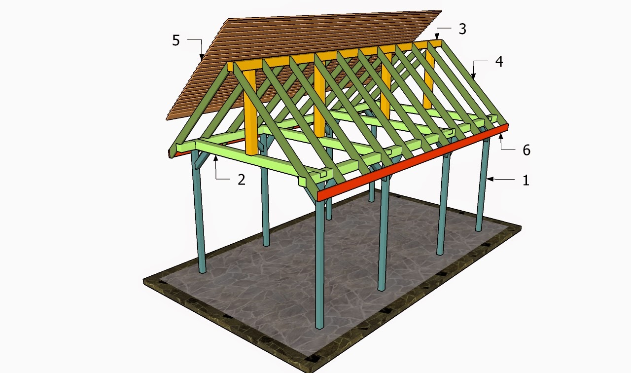 Great Backyard Patio Roof Ideas