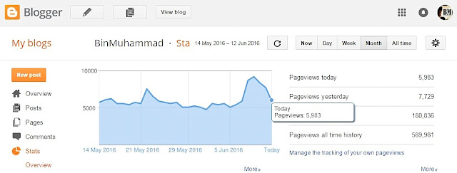 Blog BinMuhammad - Pageview terkini