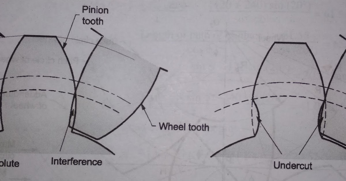 KNOWLEDGE POINT what is interference in involute gear?