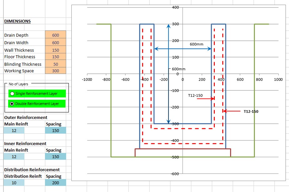 CivilStructural Guru Spreadsheet Software for the Rate Analysis of