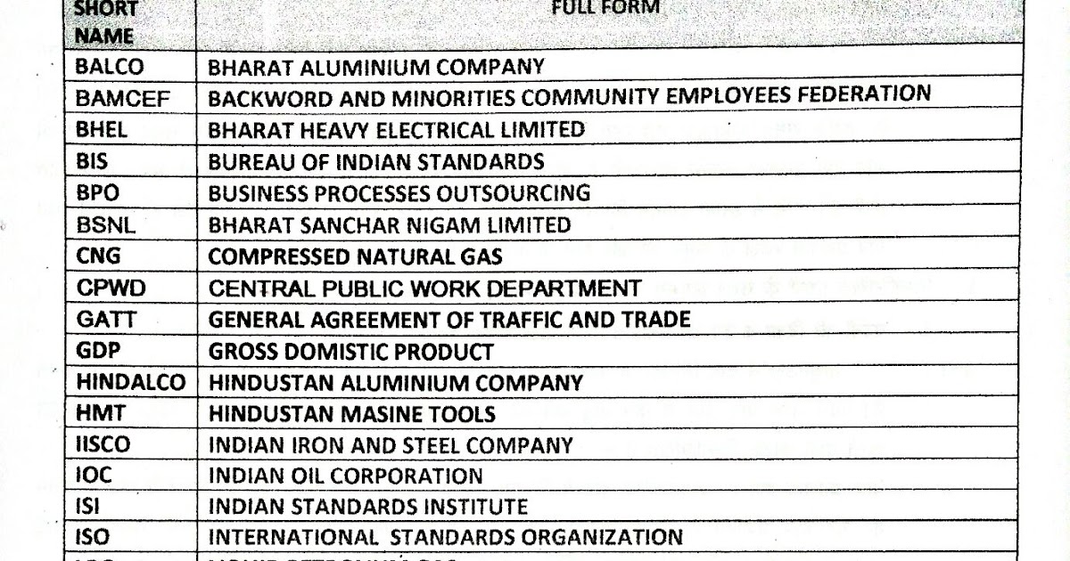 10th Chart Full Forms, Abbreviation