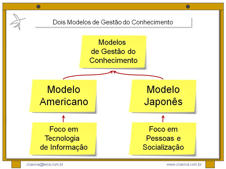 Modelo genérico de gestão da informação científica para