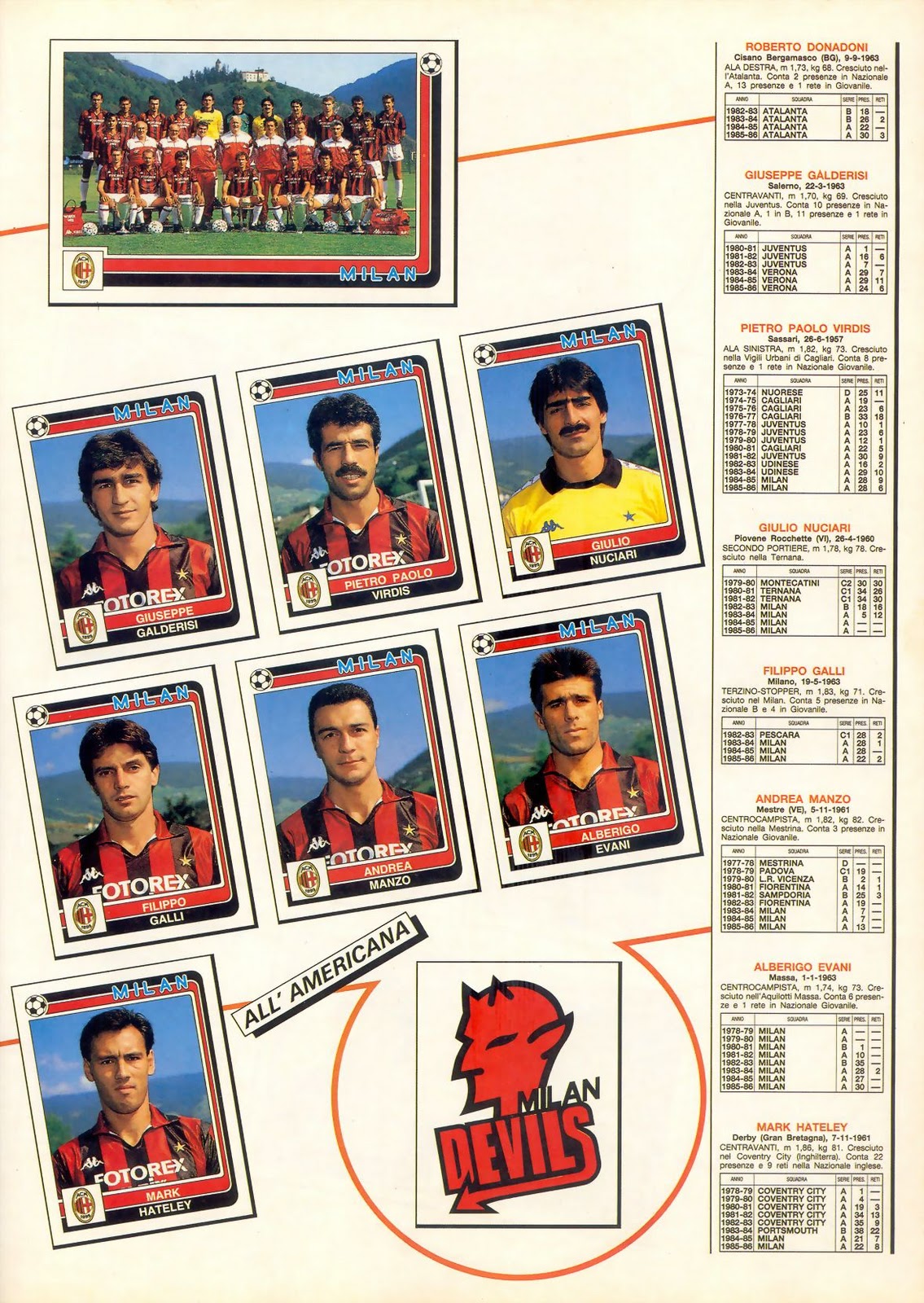 TWB22 Campionato 1986 1987 Roma Milan