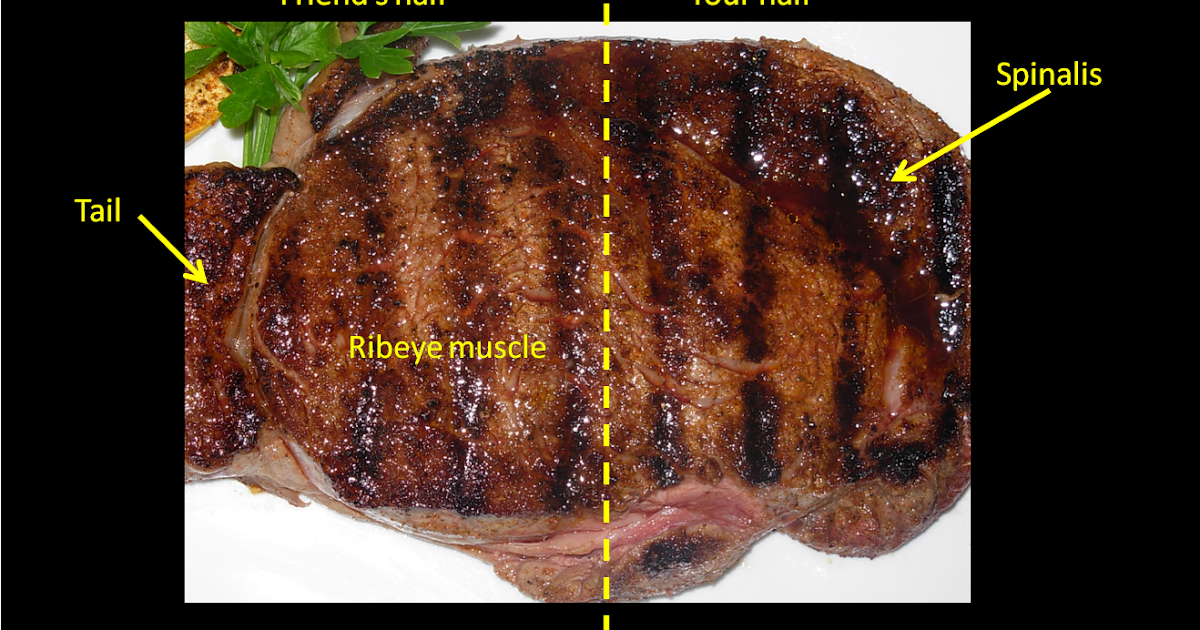 Mom At The Meat Counter What Is This Cut Of Meat Steaks