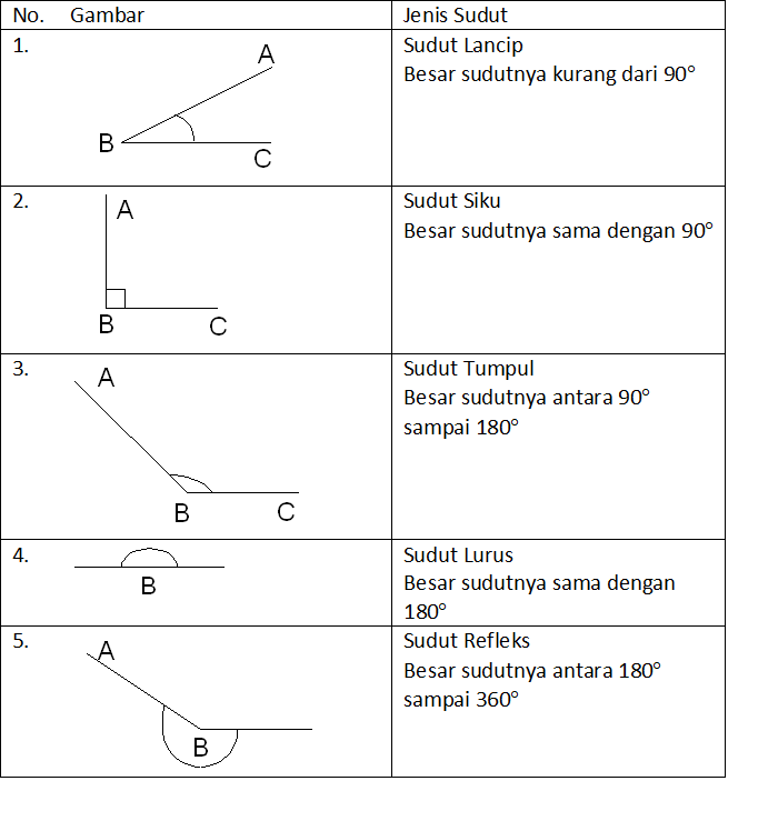 Kumpulan Teori Matematika SD SMP dan SMA Macam macam 