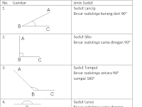 Search Results For Soal Sudut Kelas 4 Sd