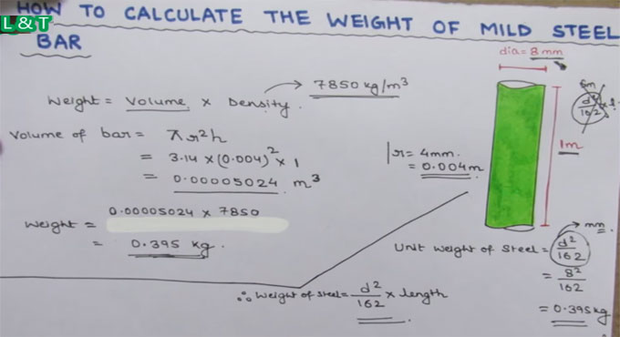 Forskellige Omhyggelig læsning bro Construction / Civil Engineering: How to Calculate Weight of Mild Steel Bar