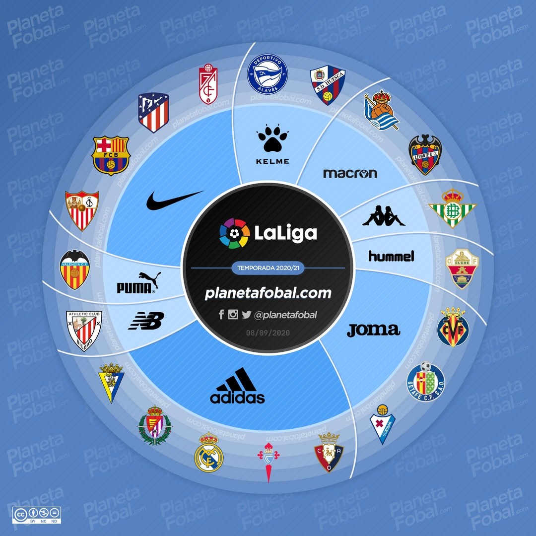 2020-21 La Liga Kit Battle - Adidas Overtakes Nike, But Nike Has The Better  Teams - Footy Headlines