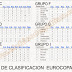 J48 y J49 de Quinigol. Grupos de fase de clasificacion de la Eurocopa