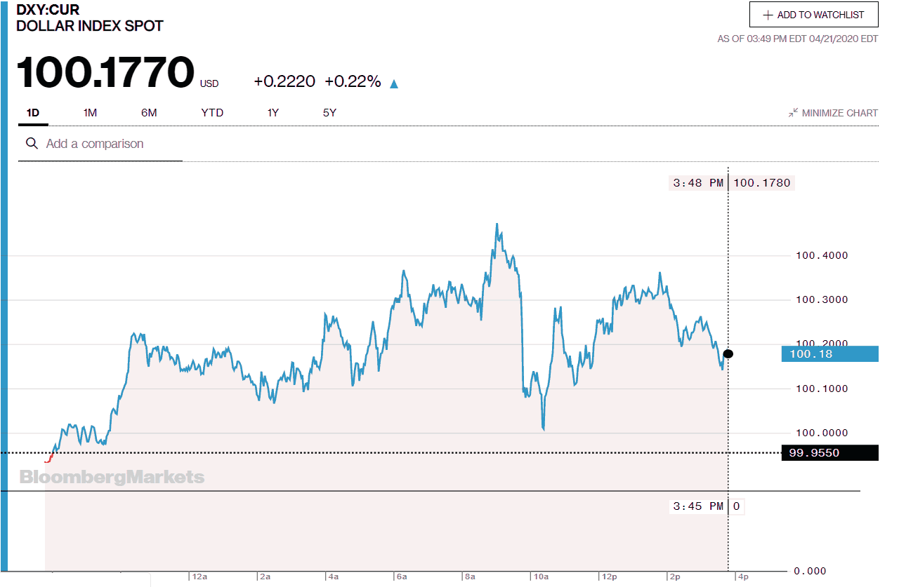 Jesse's Café Américain Stocks and Precious Metals Charts The Love of