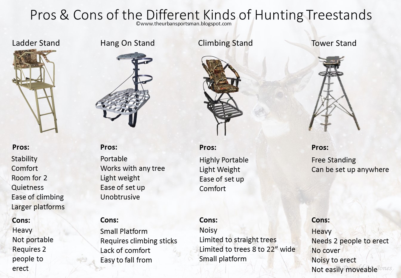 The Urban Sportsman Understanding Hunting Treestands
