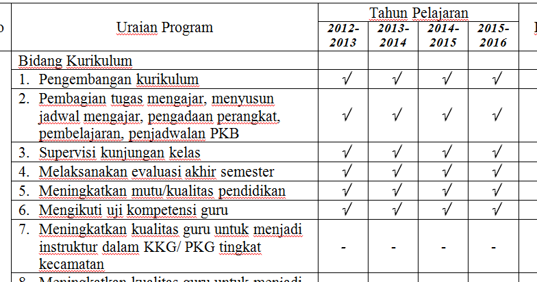 Program Kerja Jangka Panjang Kepala Sekolah Dasar
