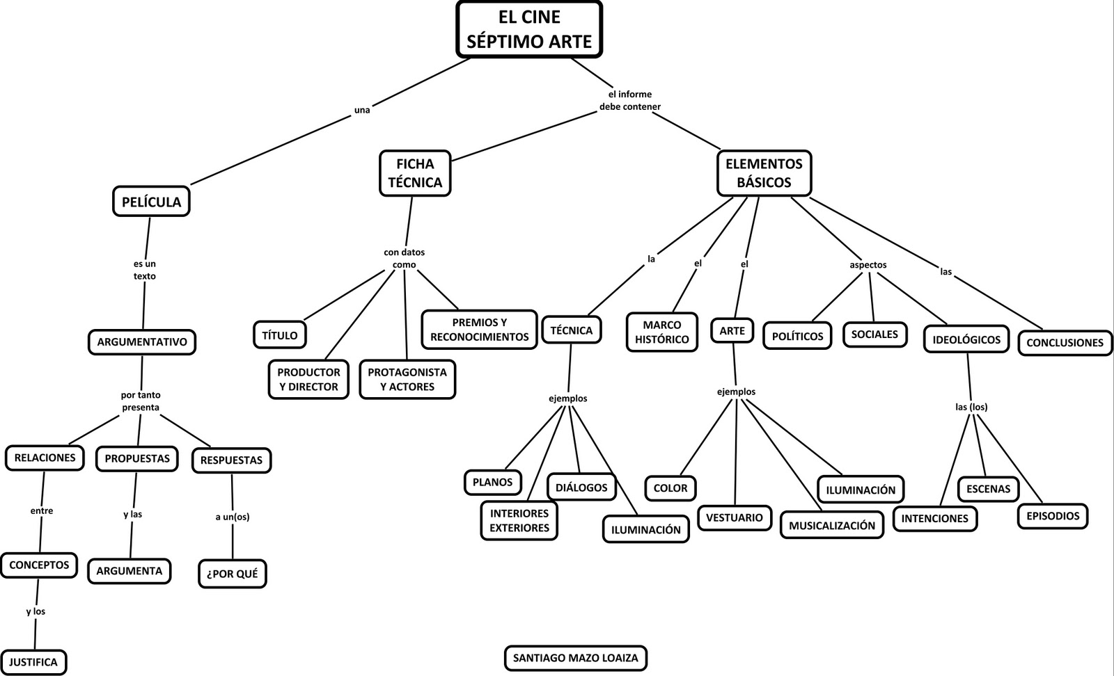 Guia Para La Presentacion De Proyectos Pdf