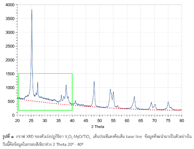 fityk peak analysis fityk peak analysis
