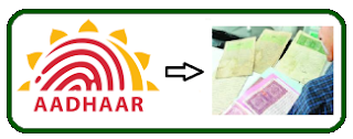 Aadhar Land Seeding Status Check
