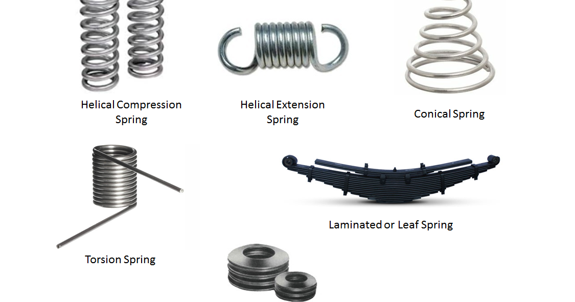 Different Types Of Springs MechanicsTips