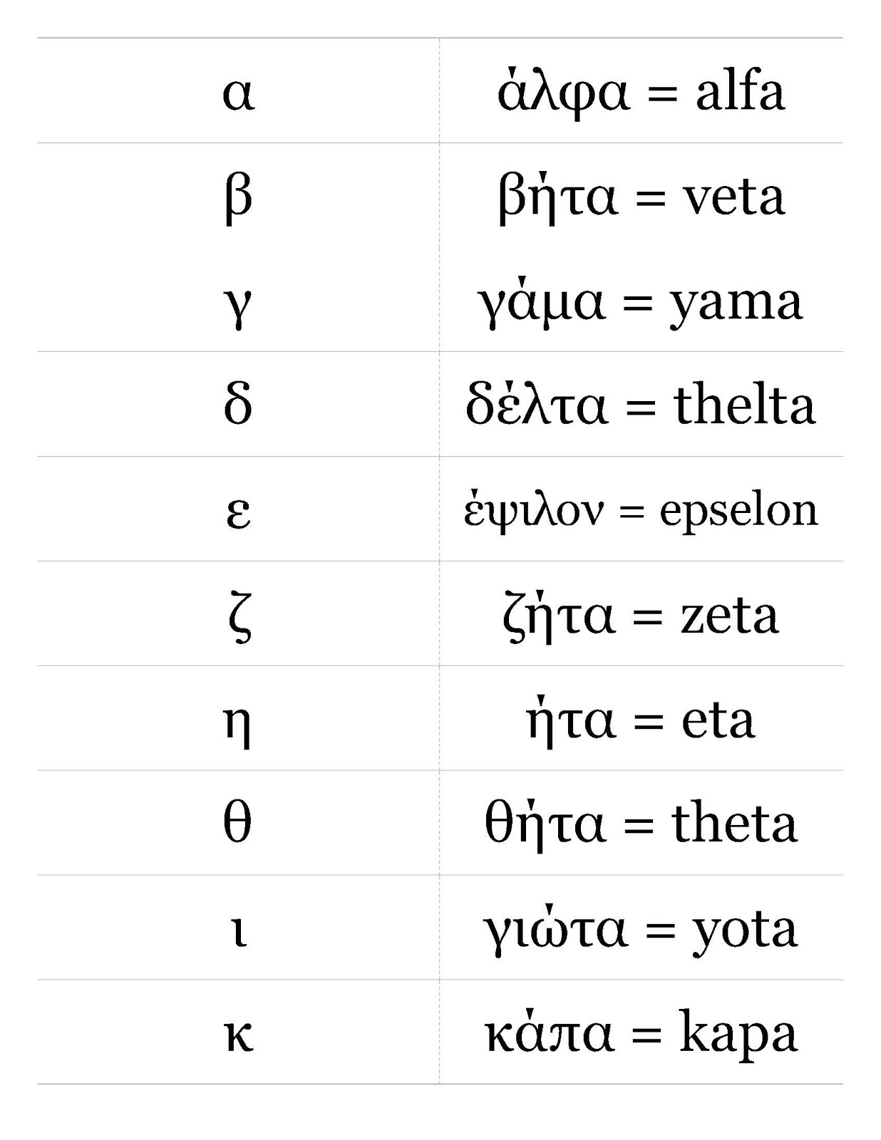 learn-greek-by-just-talking-printable-alphabet