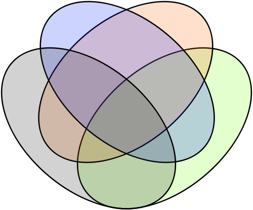 Amanda Clare Venn Diagrams amanda-clare-venn-diagrams