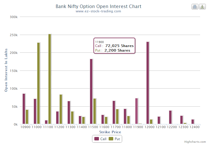 Bank Nifty Put Call Ratio Chart