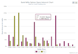 option_open_interest_chart_of_bank_nifty