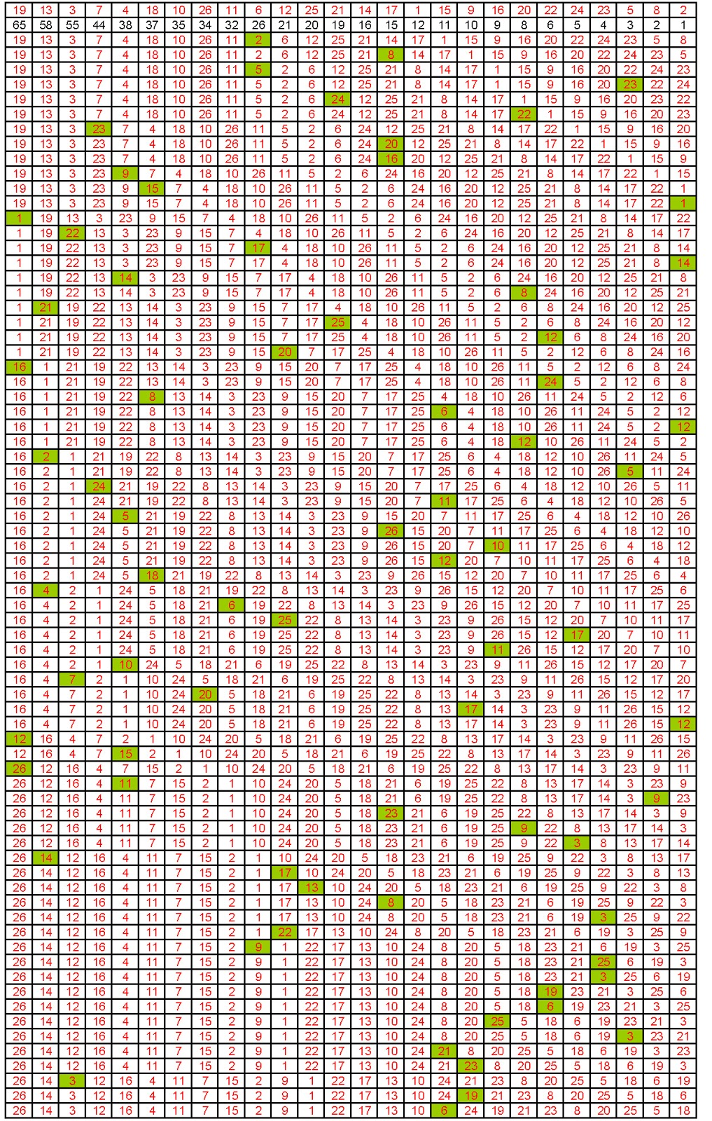 Karl's Lottery Blog: Powerball