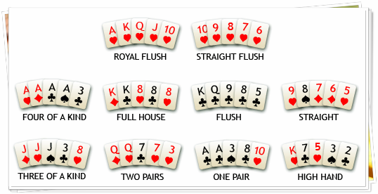 Texas Holdem Poker Ranking Hands