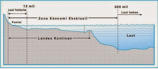Gejalagejala Hidrosfer Info Terbaru